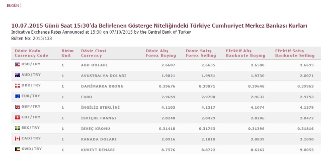 Çapraz Kur Nasıl Hesaplanır?